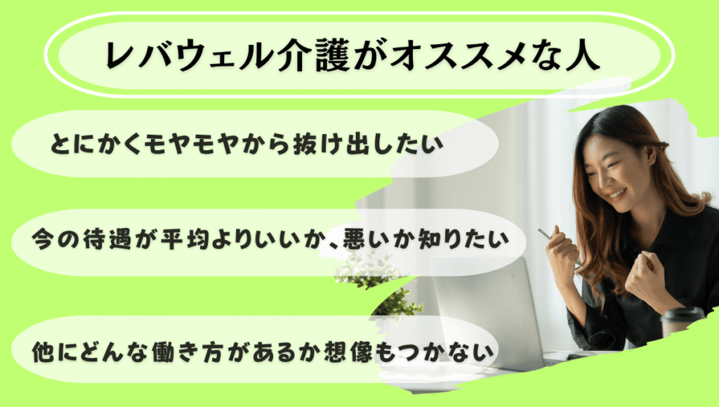 レバウェル介護がおすすめな人の特徴をまとめたバナー画像。モヤモヤから抜け出したい介護職、今の待遇と市場価値を知りたい人、多様な働き方を模索している人に向けて、転職サポートを示唆する内容。