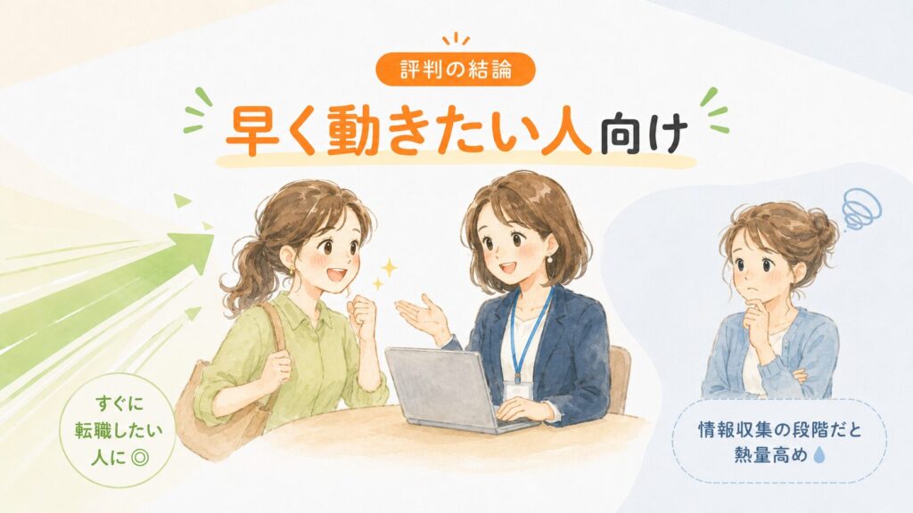 レバウェル介護の良い評判として、「求人が豊富」「対応が早い」「相談しやすい」を伝えるやさしい相談イラスト。