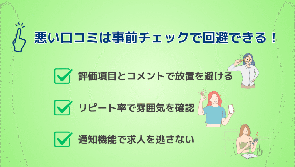 カイテクの悪い口コミは事前チェックで回避できることを示す図解。評価項目とコメント確認、リピート率の確認、通知機能の活用で不安を避けられることを解説。