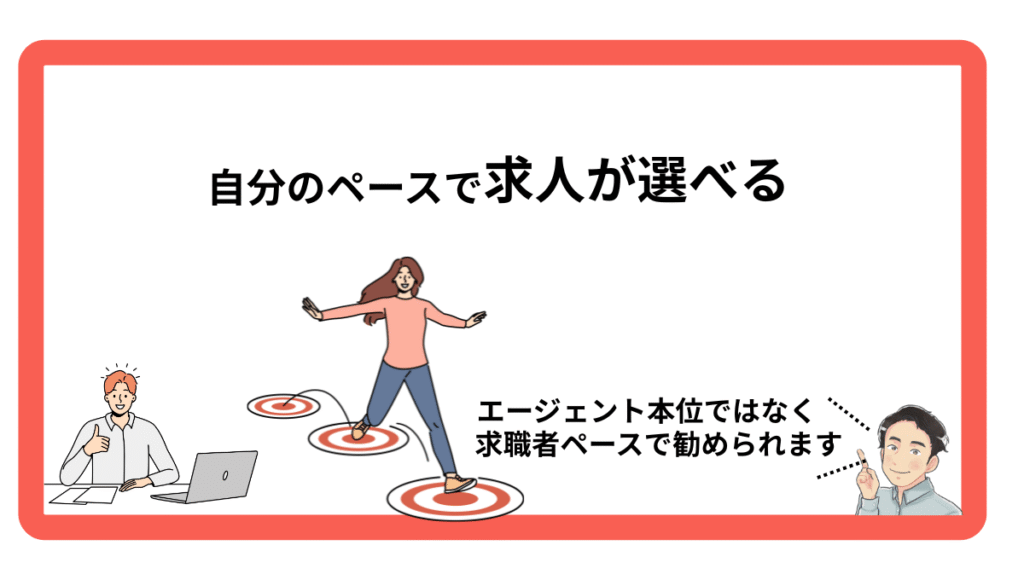 軽やかにステップを踏む女性とPCの前でサムズアップして作業する男性。自分のペースで求人が選べる。エージェント本位ではなく、求職者ペースで進められるというテキスト付き。