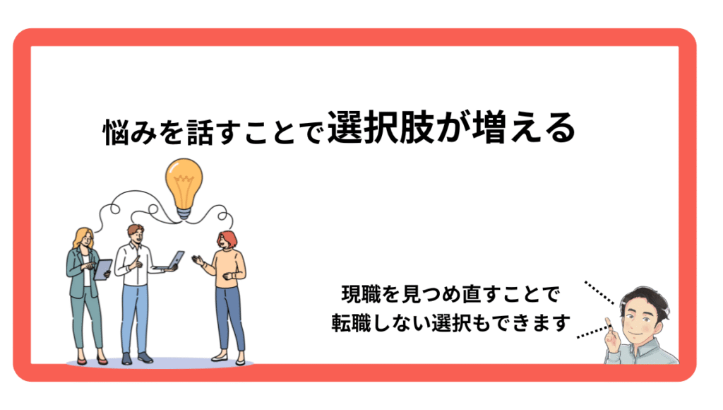 3人の人の頭上に電球があり閃いている。悩みを話すことで選択肢が増える。現職を見つめ直すことで転職しない選択もできますというテキスト付き。