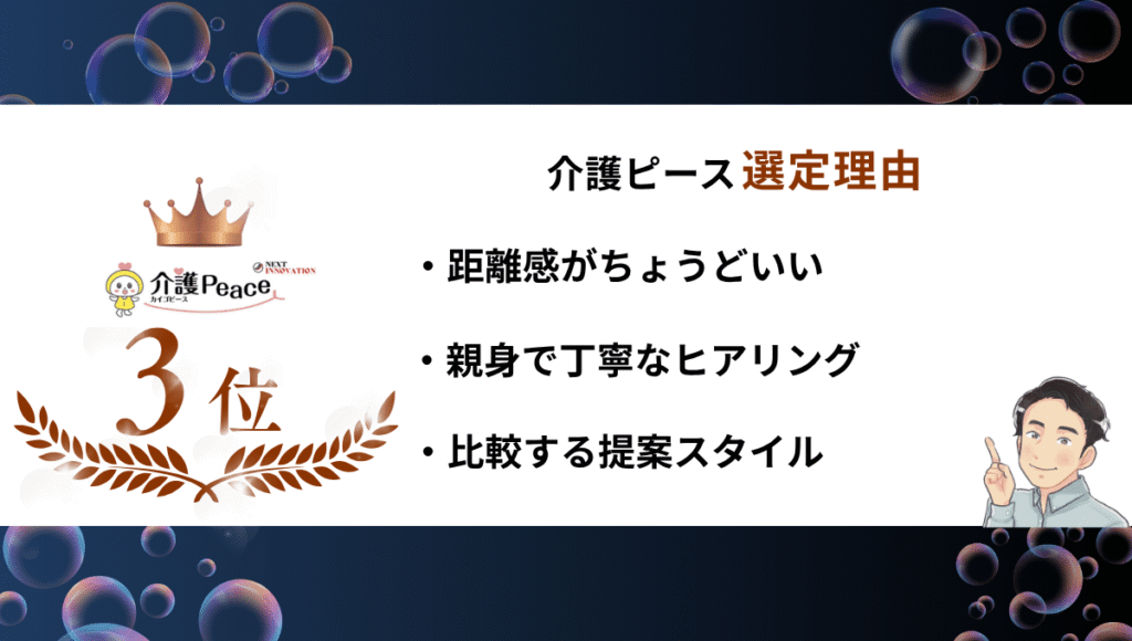 介護職向け転職サイトランキング第3位 介護ピース選定理由:距離感がちょうどいい、親身で丁寧なヒアリング、比較する提案スタイル