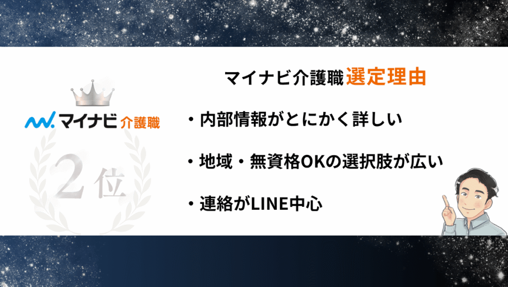 介護職向け転職サイトランキング第2位 マイナビ介護職選定理由:内部情報がとにかく詳しい、地域・無資格OKの選択肢が広い、連絡がLINE中心