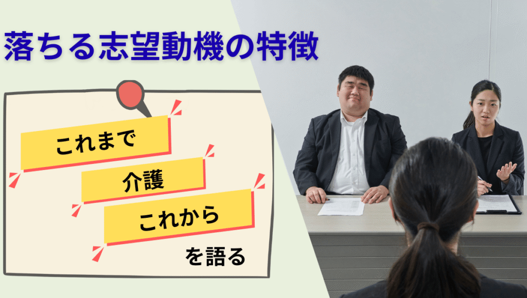 面接で応募者を見つめる面接官の写真と、「これまで」「介護」「これから」と書かれた付箋風のメモ。落ちる志望動機の特徴を示すイメージ。
