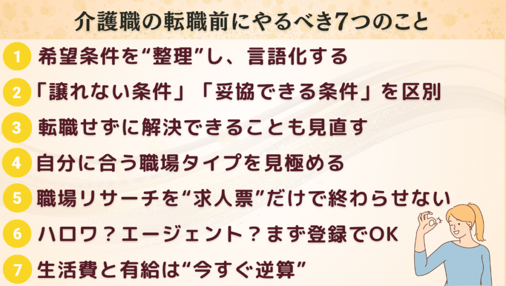介護職の転職前にやるべき7つのことを箇条書きで示したチェックリスト画像。内容は「希望条件の整理」「譲れない条件と妥協条件の区別」「転職せずに解決できることの見直し」「自分に合う職場タイプの見極め」「職場リサーチの徹底」「ハローワークとエージェントの登録」「生活費と有給の逆算」。右下にはOKポーズをする女性のイラスト付き。