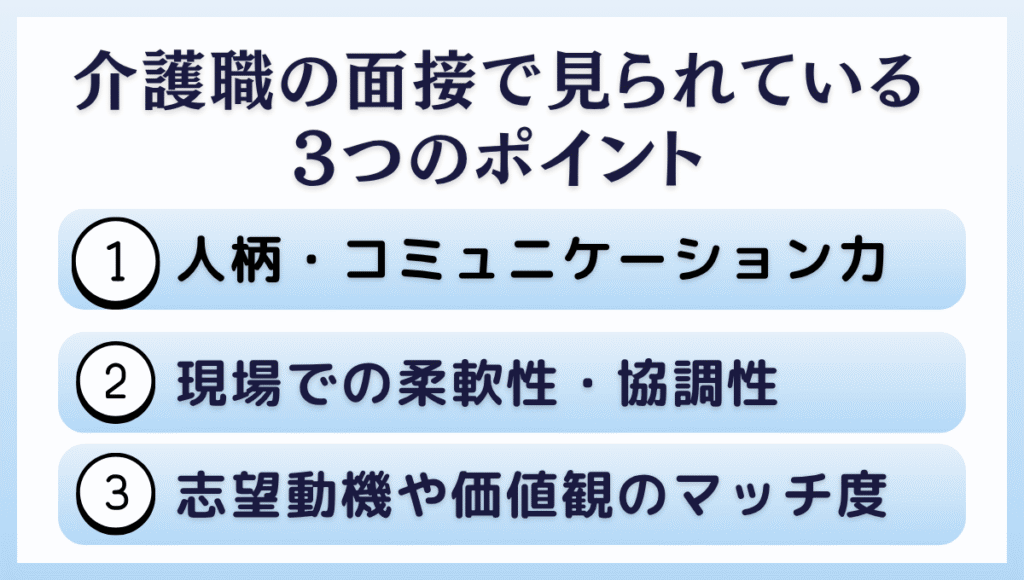 ポイントは3つ。①人柄・コミュニケーション②現場での柔軟性・協調性③志望動機や価値観のマッチ度