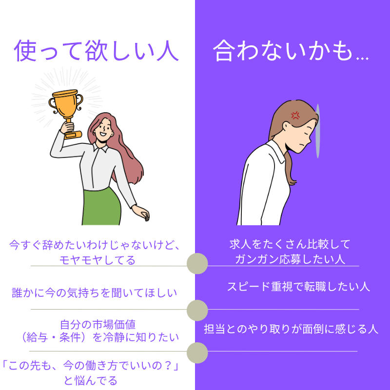 カイゴジョブエージェントを使って欲しい人と合わないかも知れない人の比較画像