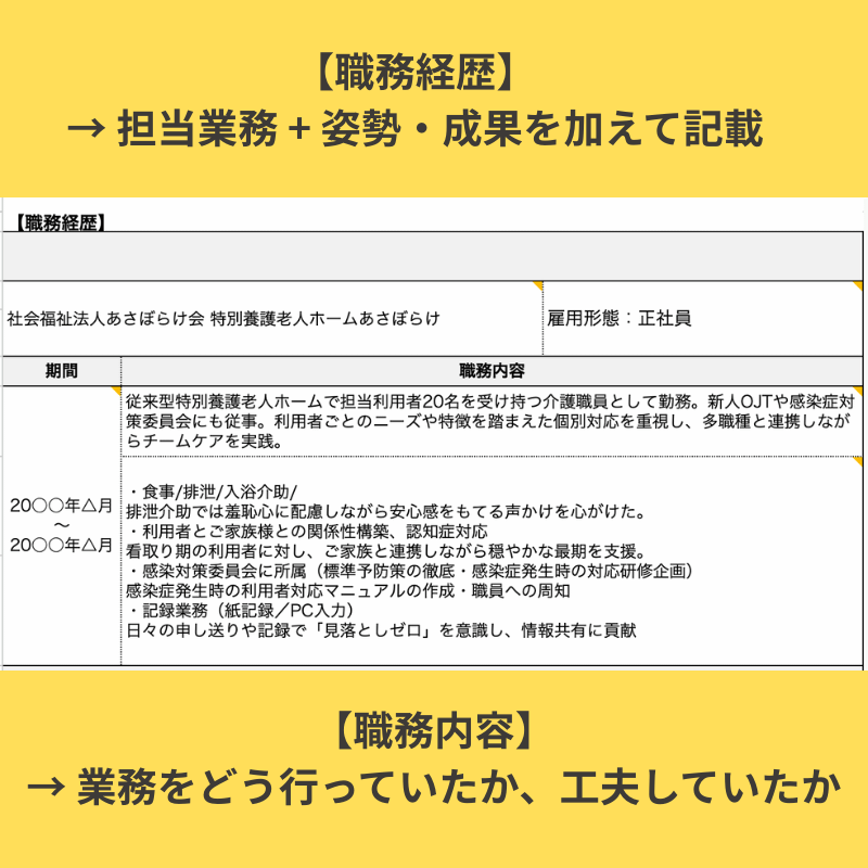 職歴と内容テンプレの一部を引用した画像