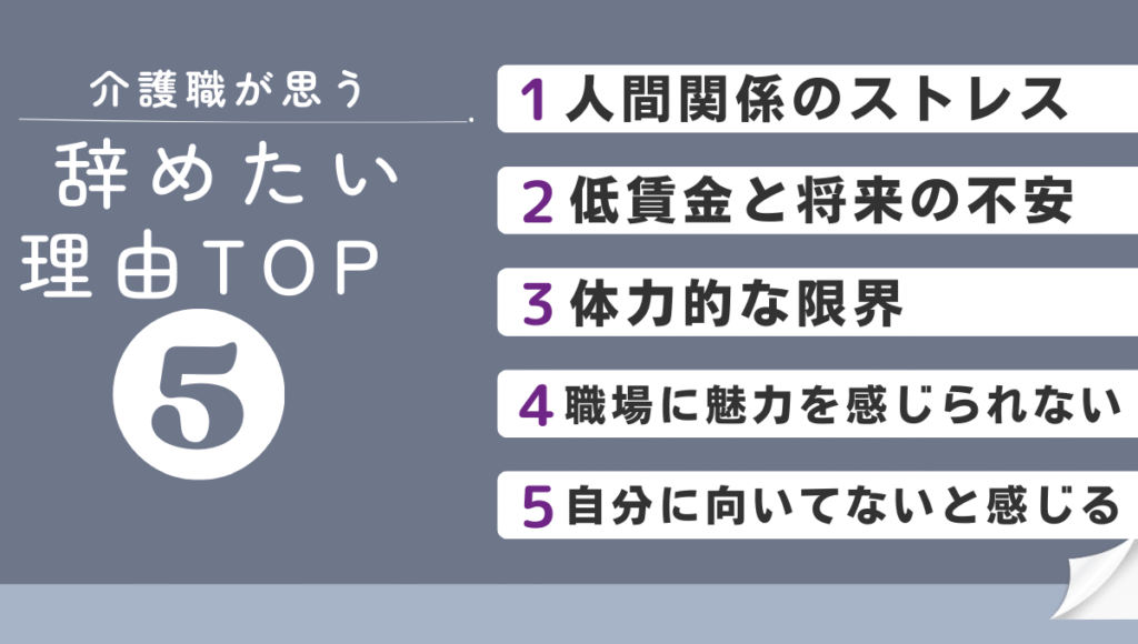 介護職を辞めたい理由TOP5を示した図。1位人間関係のストレス、2位低賃金と将来の不安、3位体力的な限界、4位職場に魅力を感じられない、5位自分に向いていないと感じる