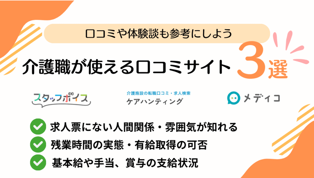 介護職が使える口コミサイト3選を紹介する図。スタッフボイス・ケアハンティング・メディコの公式ロゴが並び、求人票にない人間関係や雰囲気、残業時間や有給取得、給与や手当・賞与の情報が得られることを示している。