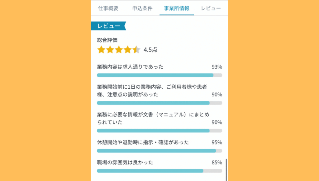 カイテクアプリのレビュー画面画像。総合評価☆4.5点の施設の画像。