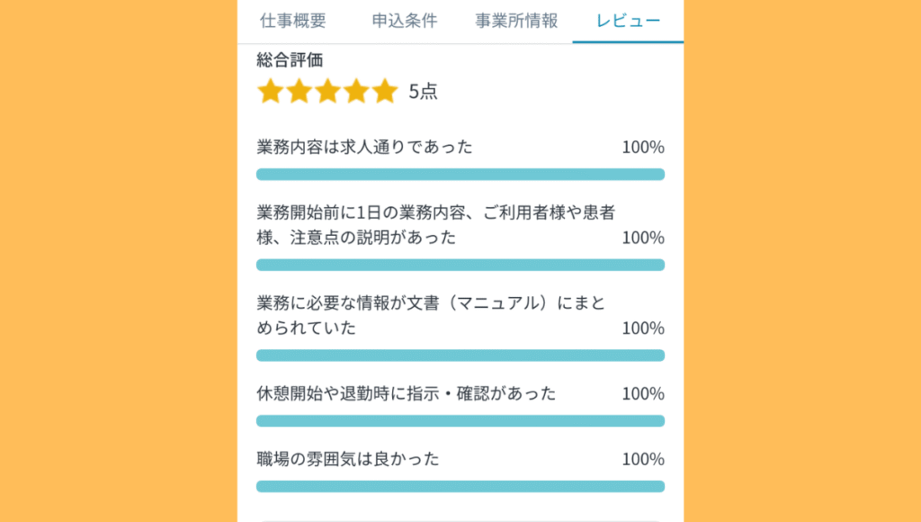 カイテクアプリのレビュー画面画像。総合評価☆5点の施設の画像。