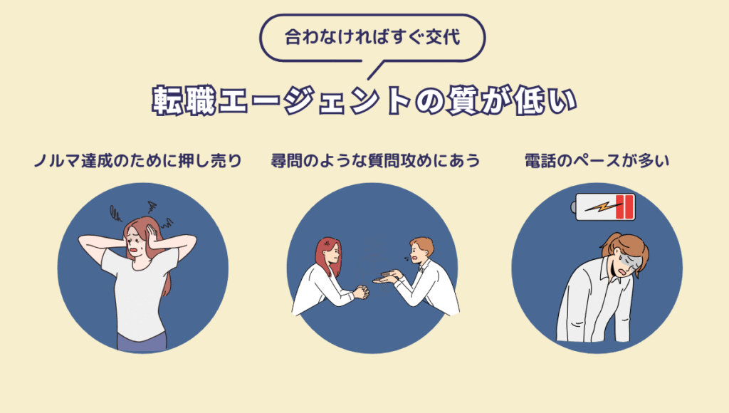 転職エージェントの質が低いというテキストと、エージェントに悩まされている3人の女性イラスト付き。