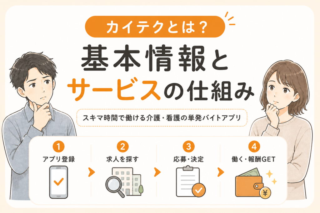カイテクの基本情報と利用の流れを、アプリ登録から求人検索、応募、勤務・報酬受け取りまで4ステップで整理した図。