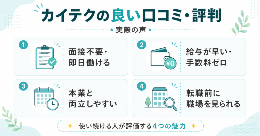 カイテクの良い口コミ・評判として、面接不要、給与の早さ、本業との両立しやすさ、転職前に職場を見られる点を整理した図。