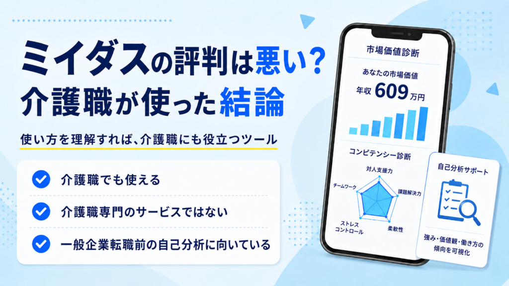 ミイダスの評判は悪いのかを介護職目線で解説するH2直下用画像。市場価値診断の年収609万円表示とコンピテンシー診断のイメージ付きで、介護職でも使えること、介護職専門サービスではないこと、一般企業転職前の自己分析に向いていることを示している