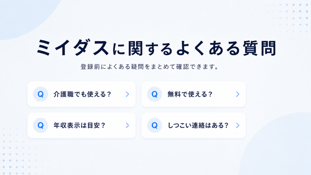 ミイダスに関するよくある質問をまとめたH2直下用画像。介護職でも使えるか、無料で使えるか、年収表示は目安か、しつこい連絡はあるかといった登録前の疑問を確認できる内容