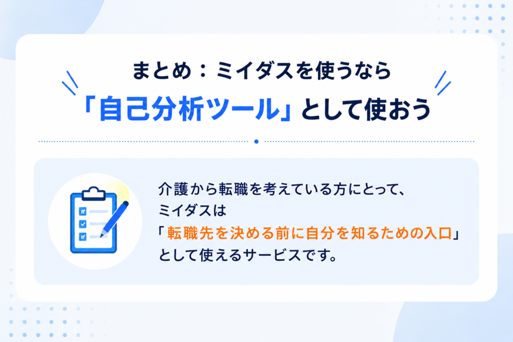 ミイダスを自己分析ツールとして使うことをまとめたH2直下用画像。介護から転職を考えている人に向けて、転職先を決める前に自分を知る入口として活用できることを示している