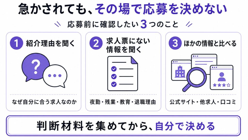 介護転職エージェントは2社を利用し、初回電話で希望条件・転職意欲・連絡方法を具体的に伝え、2社から求人提案を受けて比較する流れをまとめた図解