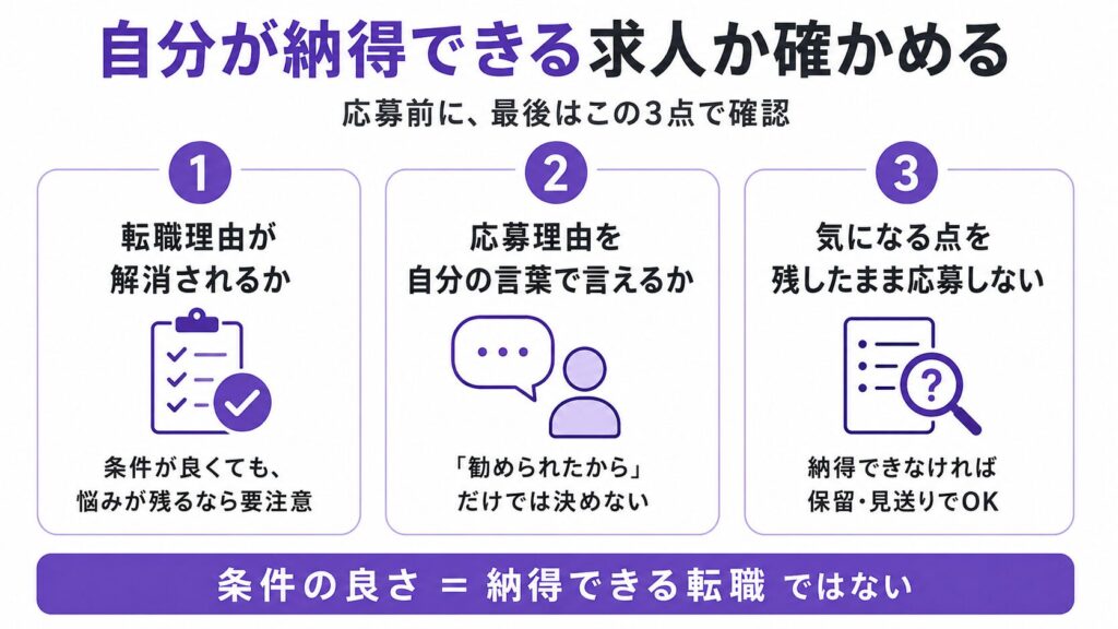 介護転職エージェントで応募前に確認したい3つのポイントをまとめた図解。転職理由が解消されるか、自分の言葉で応募理由を説明できるか、気になる点が残っていないかを確認する内容。