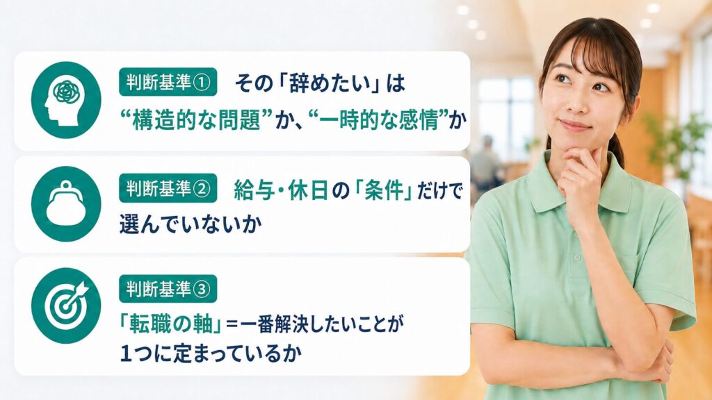 介護職の転職タイミングを判断する3つの基準を示した図解画像。辞めたい理由、条件だけで選んでいないか、転職の軸が決まっているかの3点を整理している。